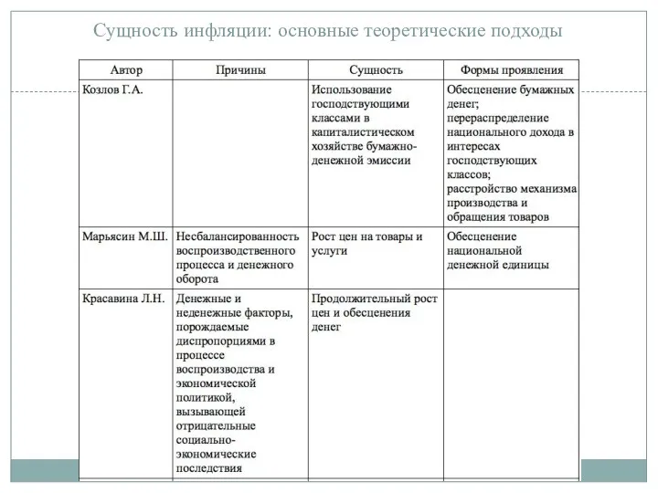 Сущность инфляции: основные теоретические подходы