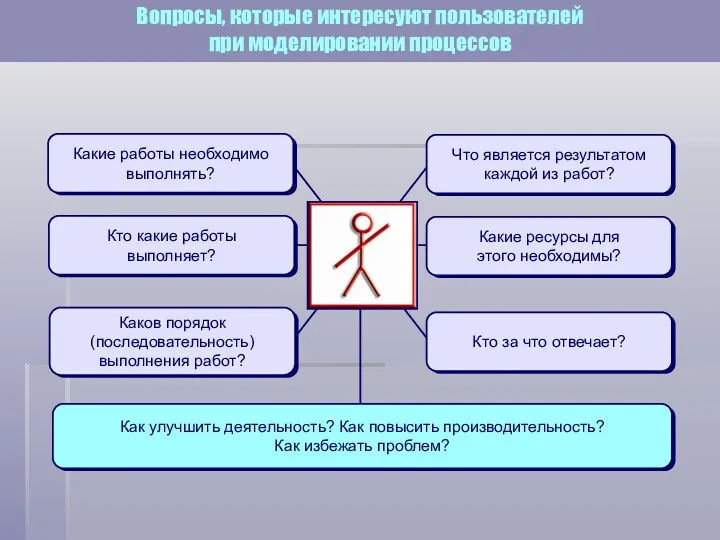 Какие работы необходимо выполнять? Кто какие работы выполняет? Каков порядок