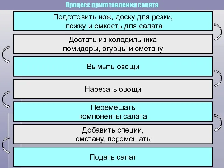 Процесс приготовления салата Подготовить нож, доску для резки, ложку и