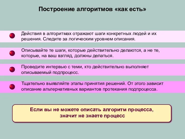 Построение алгоритмов «как есть» Действия в алгоритмах отражают шаги конкретных