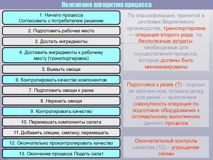 Пояснение алгоритма процесса По классификации, принятой в системах бережливого производства,