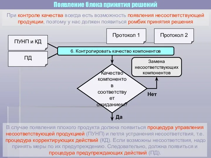 Появление блока принятия решений При контроле качества всегда есть возможность