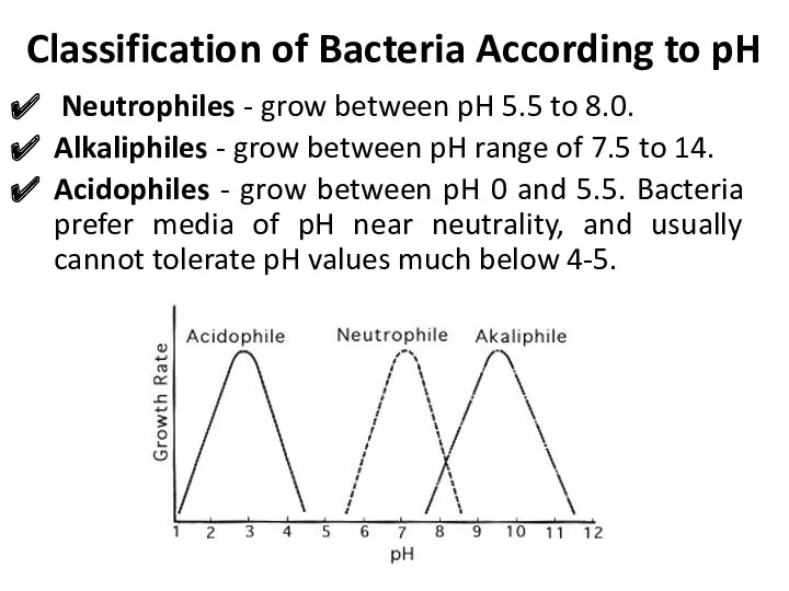 Classification of Bacteria According to pH Neutrophiles - grow between