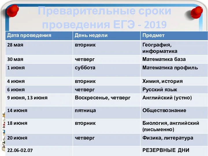 Преварительные сроки проведения ЕГЭ - 2019