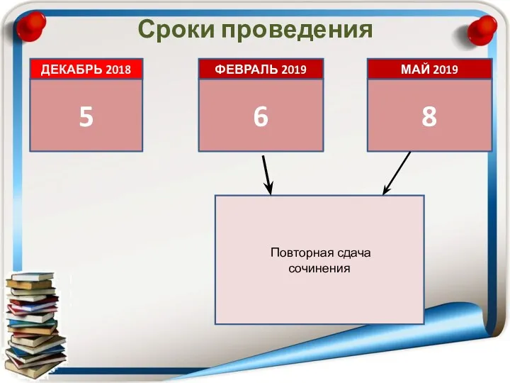 Сроки проведения Повторная сдача сочинения 5 ДЕКАБРЬ 2018 6 ФЕВРАЛЬ 2019 8 МАЙ 2019