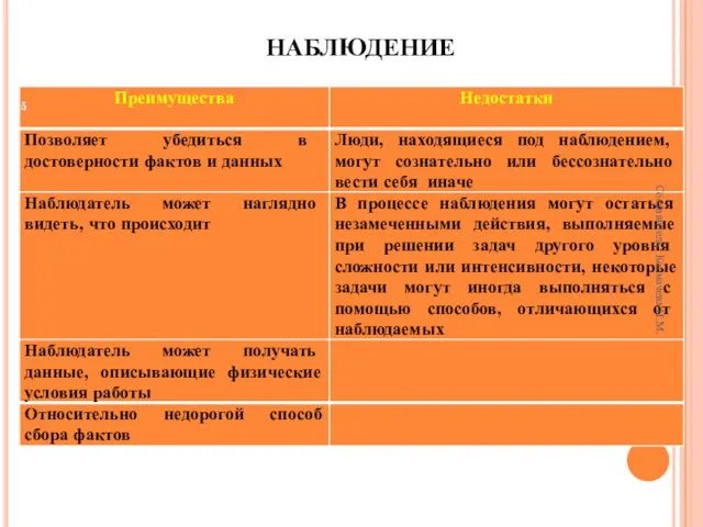 НАБЛЮДЕНИЕ Составитель: Космачева И.М.