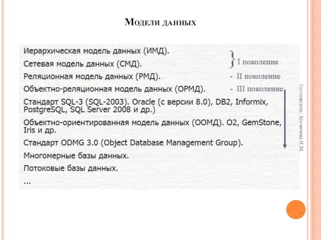 Модели данных Составитель: Космачева И.М.