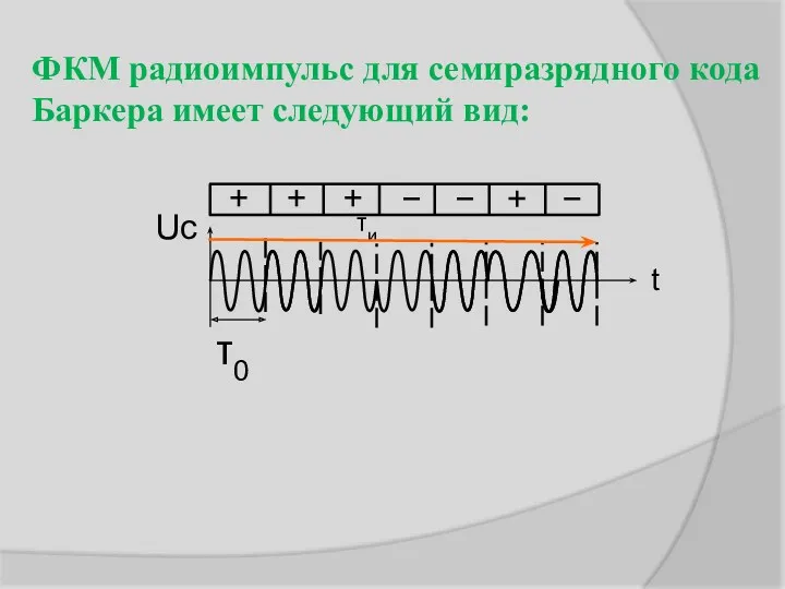 τи τ0 Uс t ФКМ радиоимпульс для семиразрядного кода Баркера имеет следующий вид: