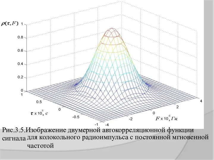 Рис.3.5.Изображение двумерной автокорреляционной функции сигнала Для колокольного радиоимпульса с постоянной