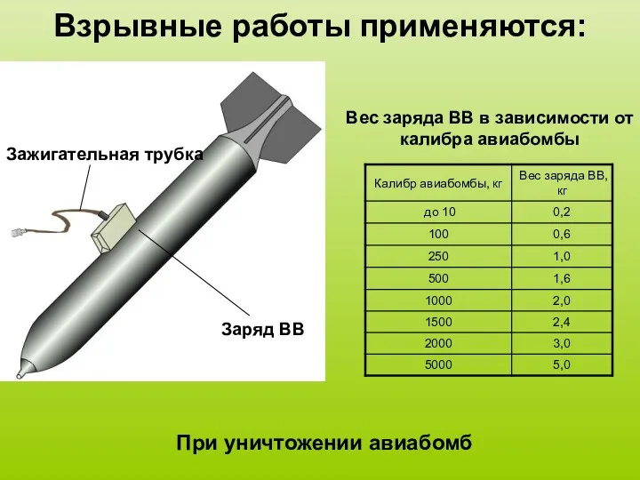 Взрывные работы применяются: При уничтожении авиабомб Зажигательная трубка Заряд ВВ