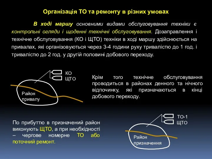 В ході маршу основними видами обслуговування техніки є контрольні огляди