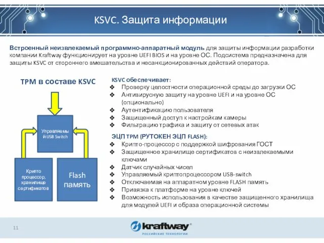 KSVC. Защита информации Встроенный неизвлекаемый программно-аппаратный модуль для защиты информации