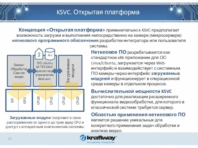 KSVC. Открытая платформа Концепция «Открытая платформа» применительно к KSVC предполагает