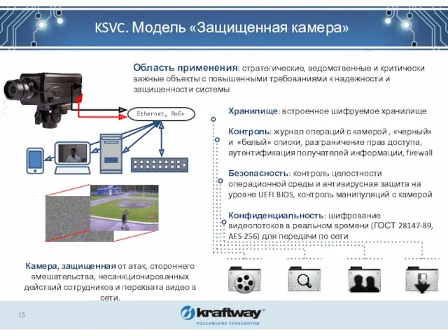 KSVC. Модель «Защищенная камера» Область применения: стратегические, ведомственные и критически