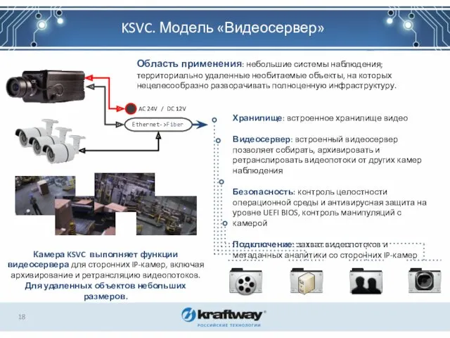 KSVC. Модель «Видеосервер» Область применения: небольшие системы наблюдения; территориально удаленные