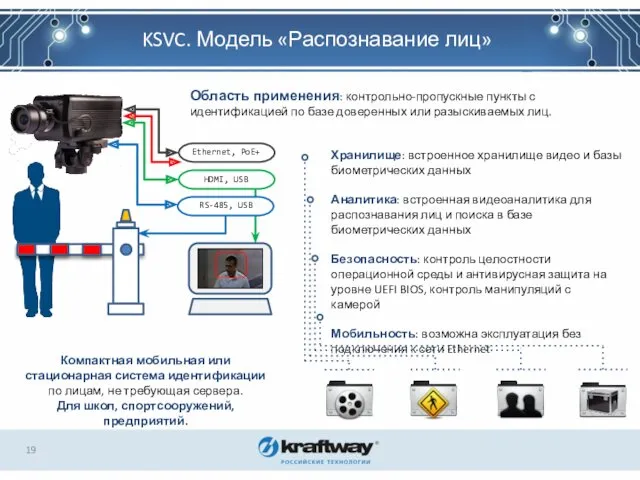 KSVC. Модель «Распознавание лиц» Область применения: контрольно-пропускные пункты с идентификацией