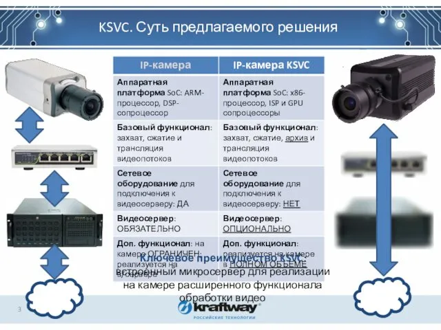 KSVC. Суть предлагаемого решения Ключевое преимущество KSVC: встроенный микросервер для