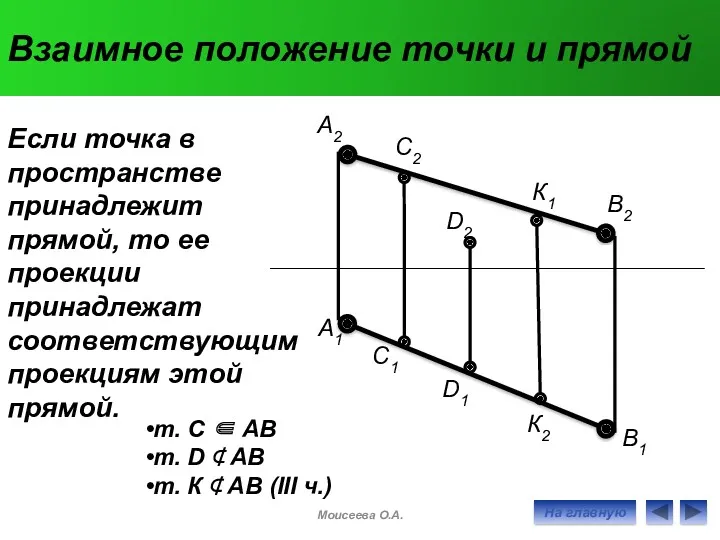 Взаимное положение точки и прямой Если точка в пространстве принадлежит