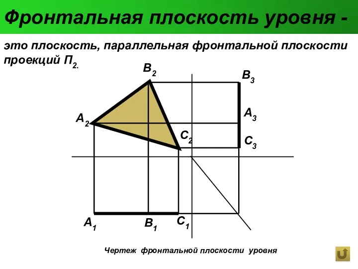 Фронтальная плоскость уровня - это плоскость, параллельная фронтальной плоскости проекций П2. Чертеж фронтальной плоскости уровня