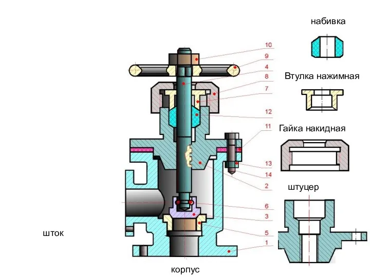 штуцер Втулка нажимная Гайка накидная шток корпус набивка