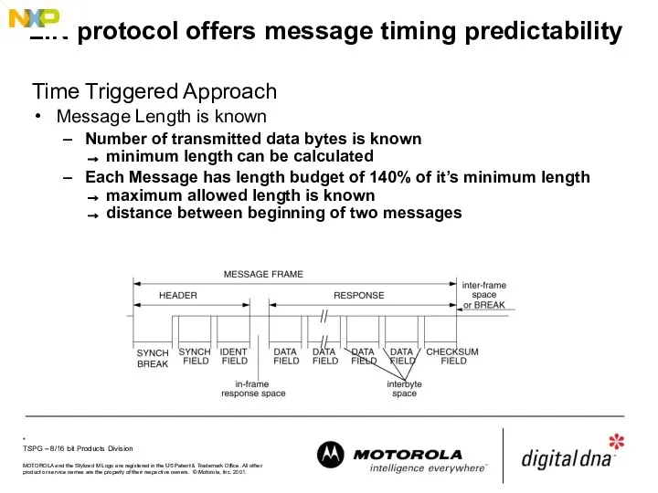 LIN protocol offers message timing predictability Time Triggered Approach Message Length is known