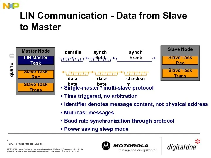 LIN Communication - Data from Slave to Master Single-master / multi-slave protocol Time