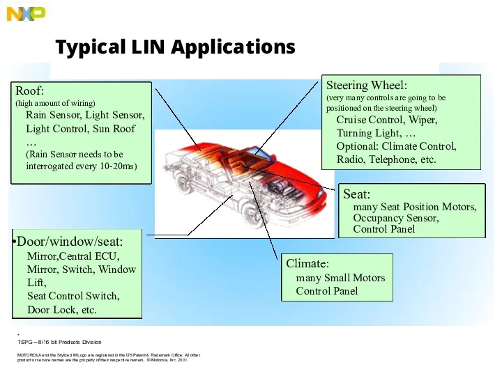 Typical LIN Applications