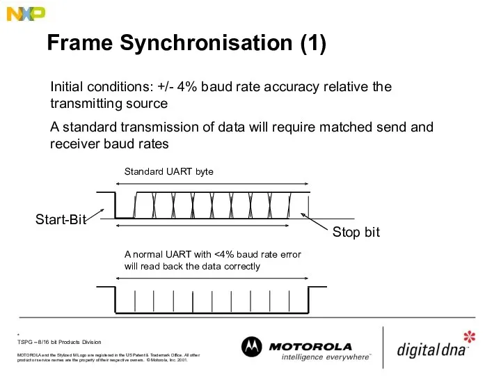 Frame Synchronisation (1) Initial conditions: +/- 4% baud rate accuracy relative the transmitting