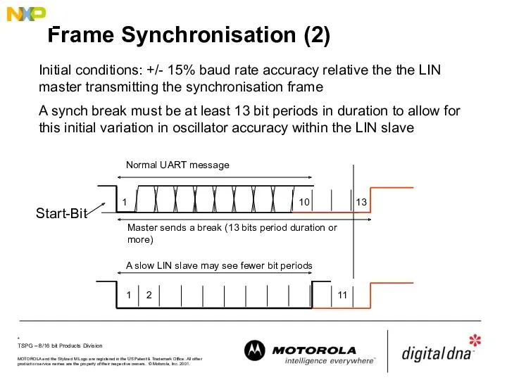 Frame Synchronisation (2) Initial conditions: +/- 15% baud rate accuracy relative the the