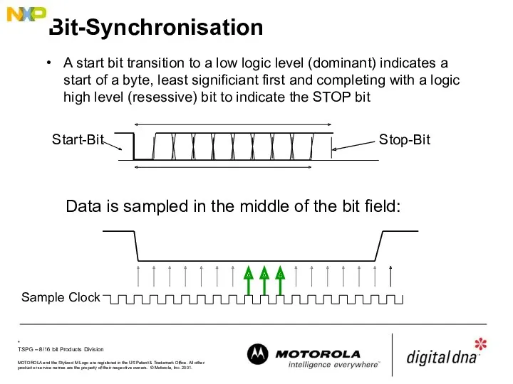 Bit-Synchronisation A start bit transition to a low logic level (dominant) indicates a