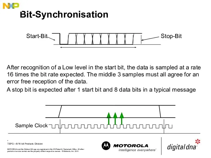 Bit-Synchronisation After recognition of a Low level in the start bit, the data