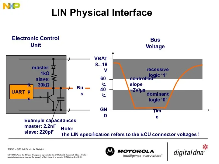 LIN Physical Interface VBAT 8...18V GND UART Rx Tx Electronic Control Unit master: