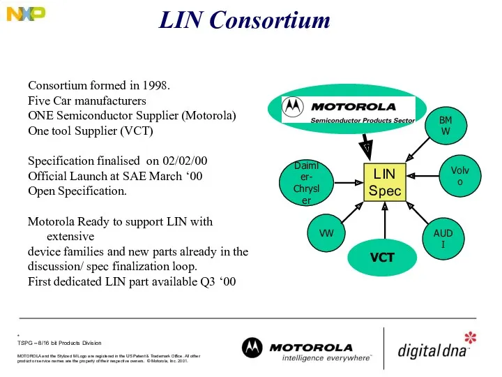LIN Consortium Daimler- Chrysler AUDI VW Volvo BMW LIN Spec VCT Consortium formed