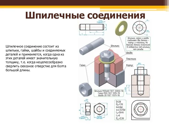 Шпилечные соединения Шпилечное соединение состоит из шпильки, гайки, шайбы и