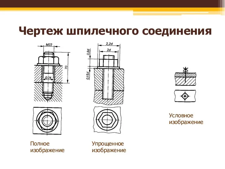 Чертеж шпилечного соединения Полное изображение Упрощенное изображение Условное изображение