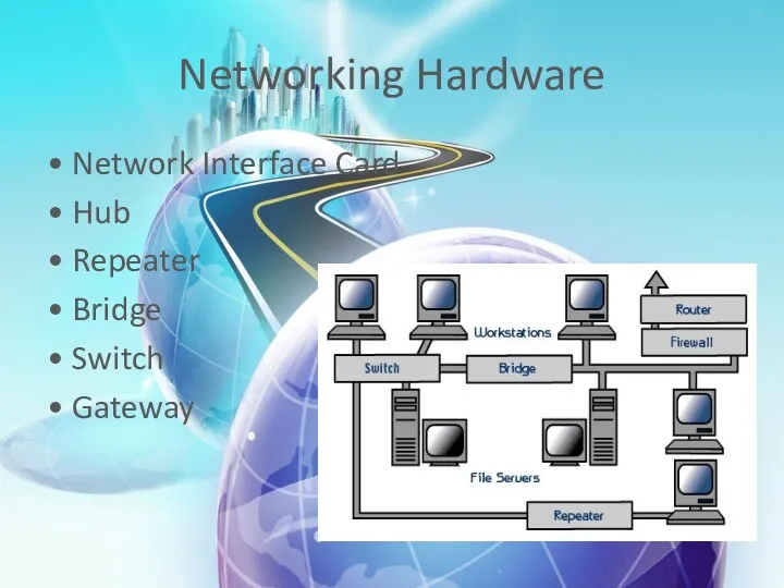 Networking Hardware • Network Interface Card • Hub • Repeater • Bridge • Switch • Gateway