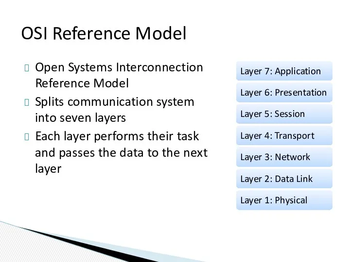 Open Systems Interconnection Reference Model Splits communication system into seven
