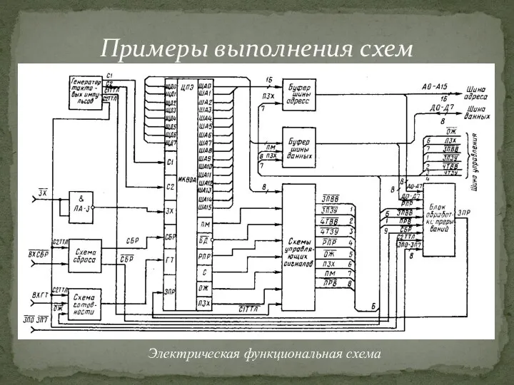 Примеры выполнения схем Электрическая функциональная схема