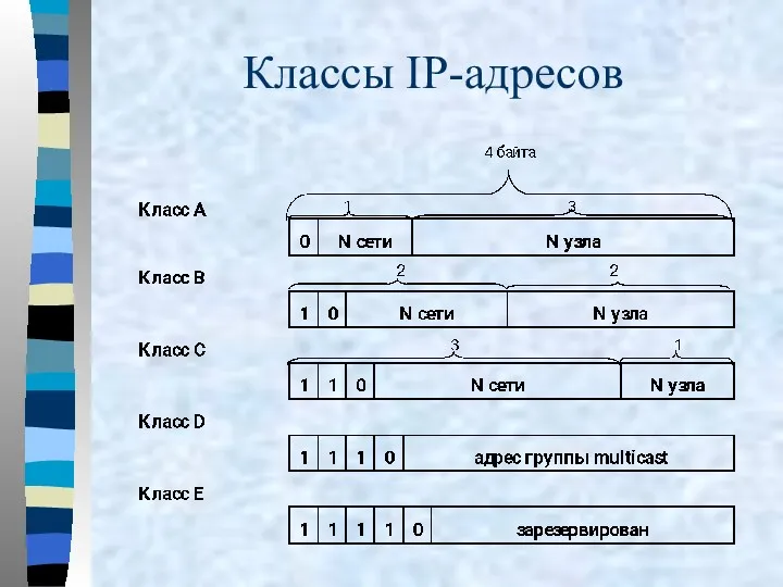 Классы IP-адресов