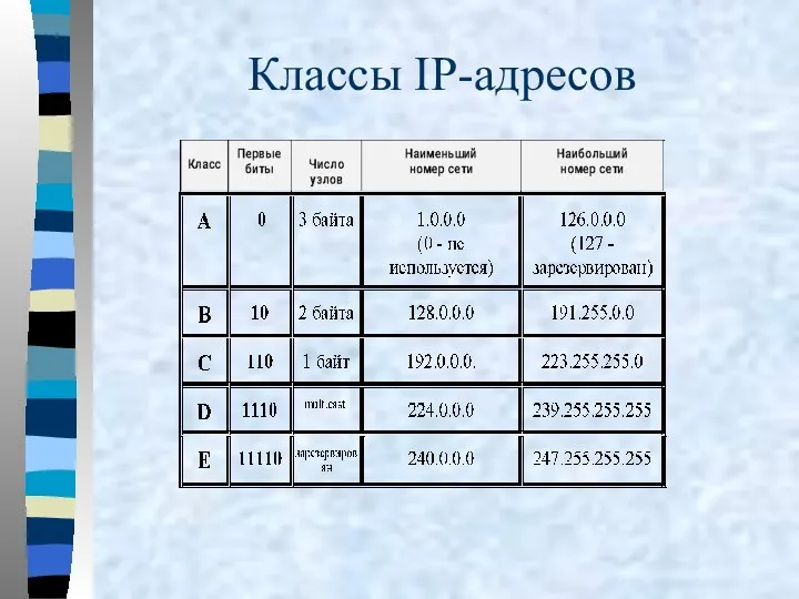 Классы IP-адресов