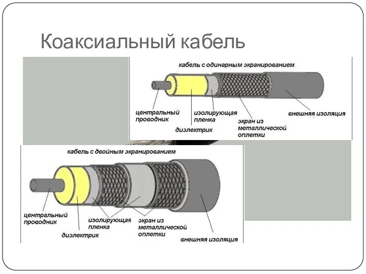 Коаксиальный кабель