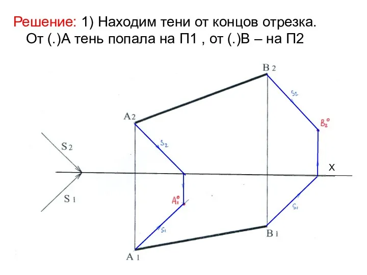 Решение: 1) Находим тени от концов отрезка. От (.)А тень