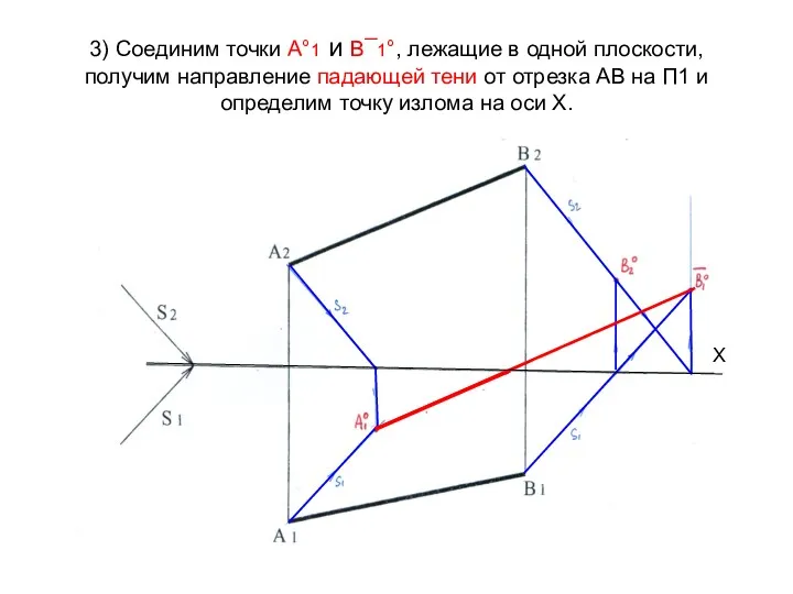 Х 3) Соединим точки А°1 и В¯1°, лежащие в одной