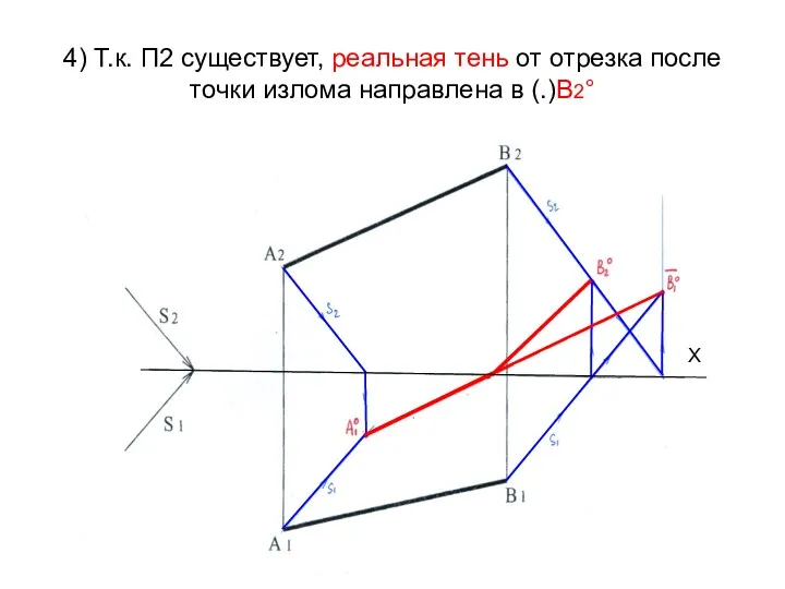 Х 4) Т.к. П2 существует, реальная тень от отрезка после точки излома направлена в (.)В2°