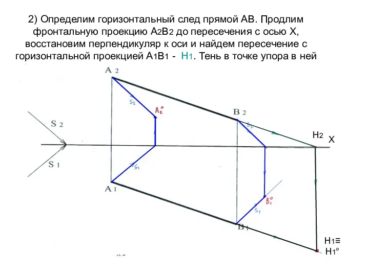 2) Определим горизонтальный след прямой АВ. Продлим фронтальную проекцию А2В2