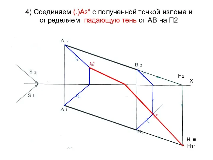 4) Соединяем (.)А2° с полученной точкой излома и определяем падающую