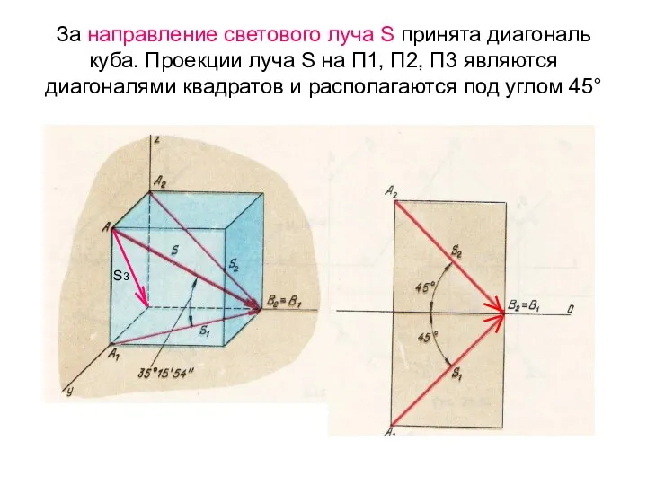 За направление светового луча S принята диагональ куба. Проекции луча