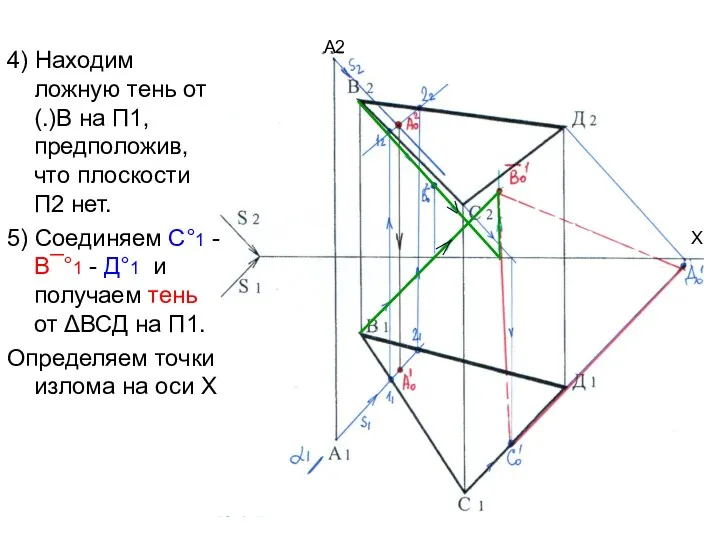 Х 4) Находим ложную тень от (.)В на П1, предположив,