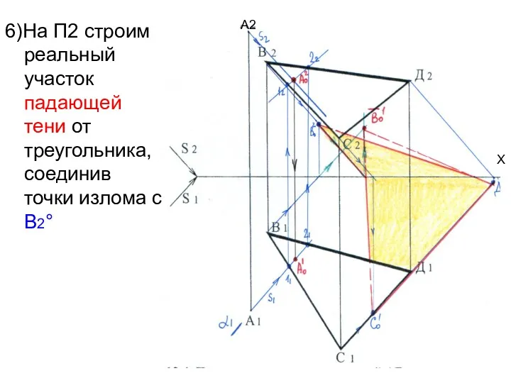 Х 6)На П2 строим реальный участок падающей тени от треугольника, соединив точки излома с В2° A2
