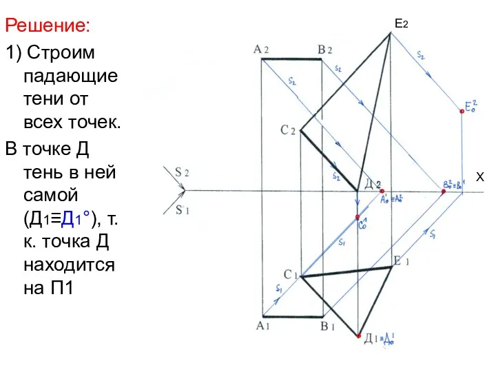 Х Решение: 1) Строим падающие тени от всех точек. В